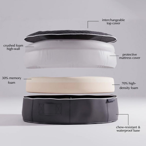 XXL Rebound Foam Mattress Dog Bed - Interior/Outdoor