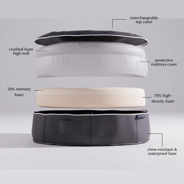 XXL Rebound Foam Mattress Dog Bed - Interior/Outdoor